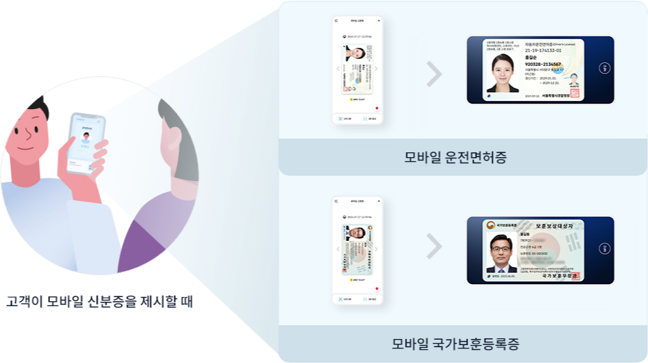 고객이 모바일 신분증을 제시할 때