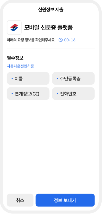 신원정보 제출 화면, 모바일 신분증 플랫폼에 필요한 정보로 이름, 주민등록증, 연계정보(CI), 전화 번호 등이 표시되며, 하단에 '정보 보내기'와 '취소' 버튼이 있음.